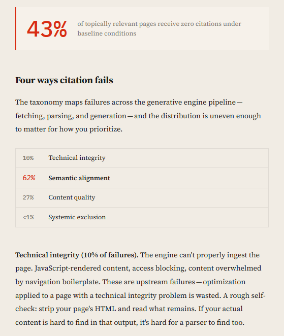 BLURSOR article — citation failure taxonomy